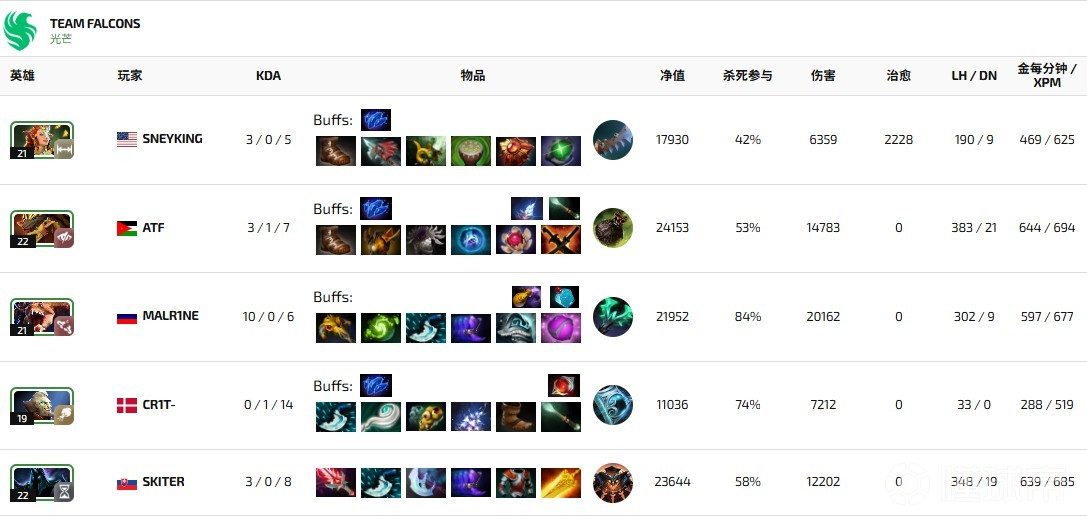 开云体育APP下载-DFM险胜CLG，Caps打出惊人五杀宿命之战小组赛，强势挺进下一轮